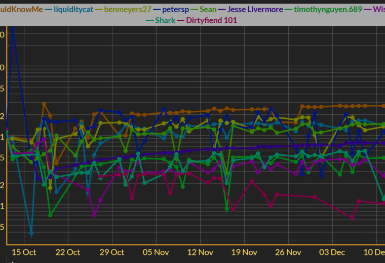 Trading trends screen